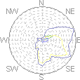 wind rose